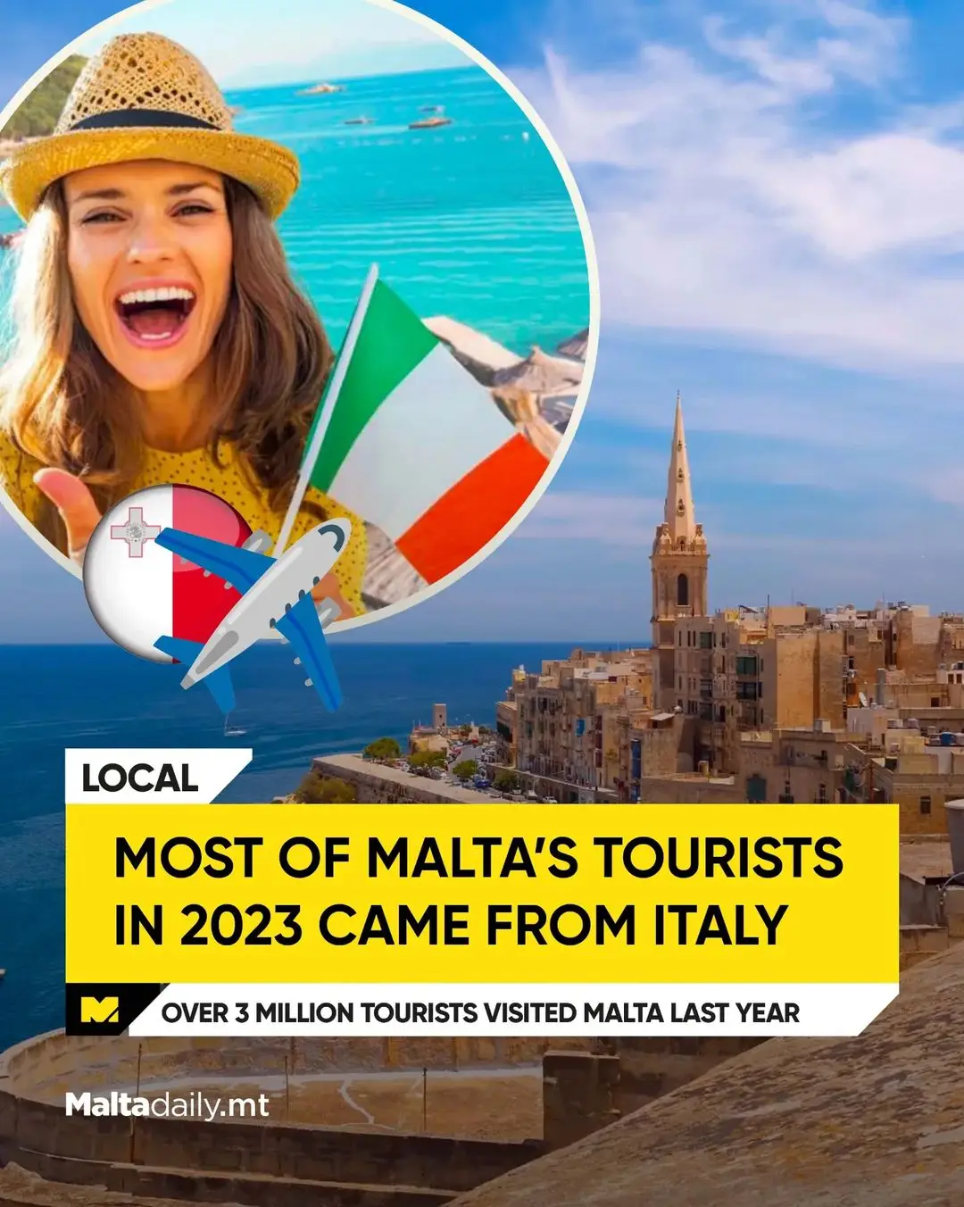 Statistics – Most of Malta’s Tourists came from Italy in 2023